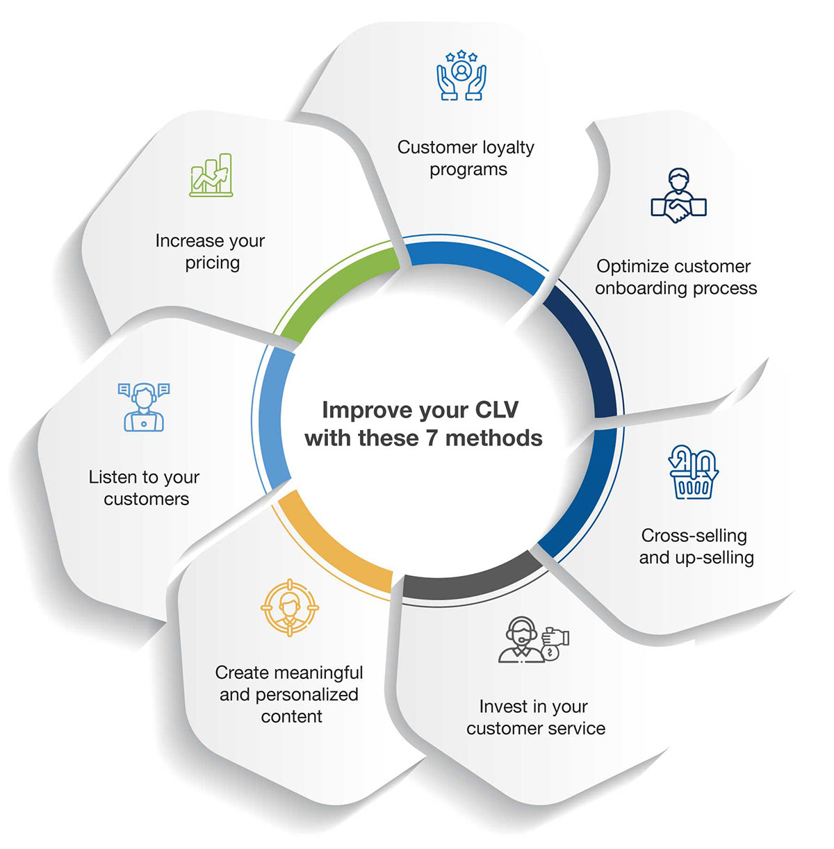 How To Calculate and Increase Customer Lifetime Value