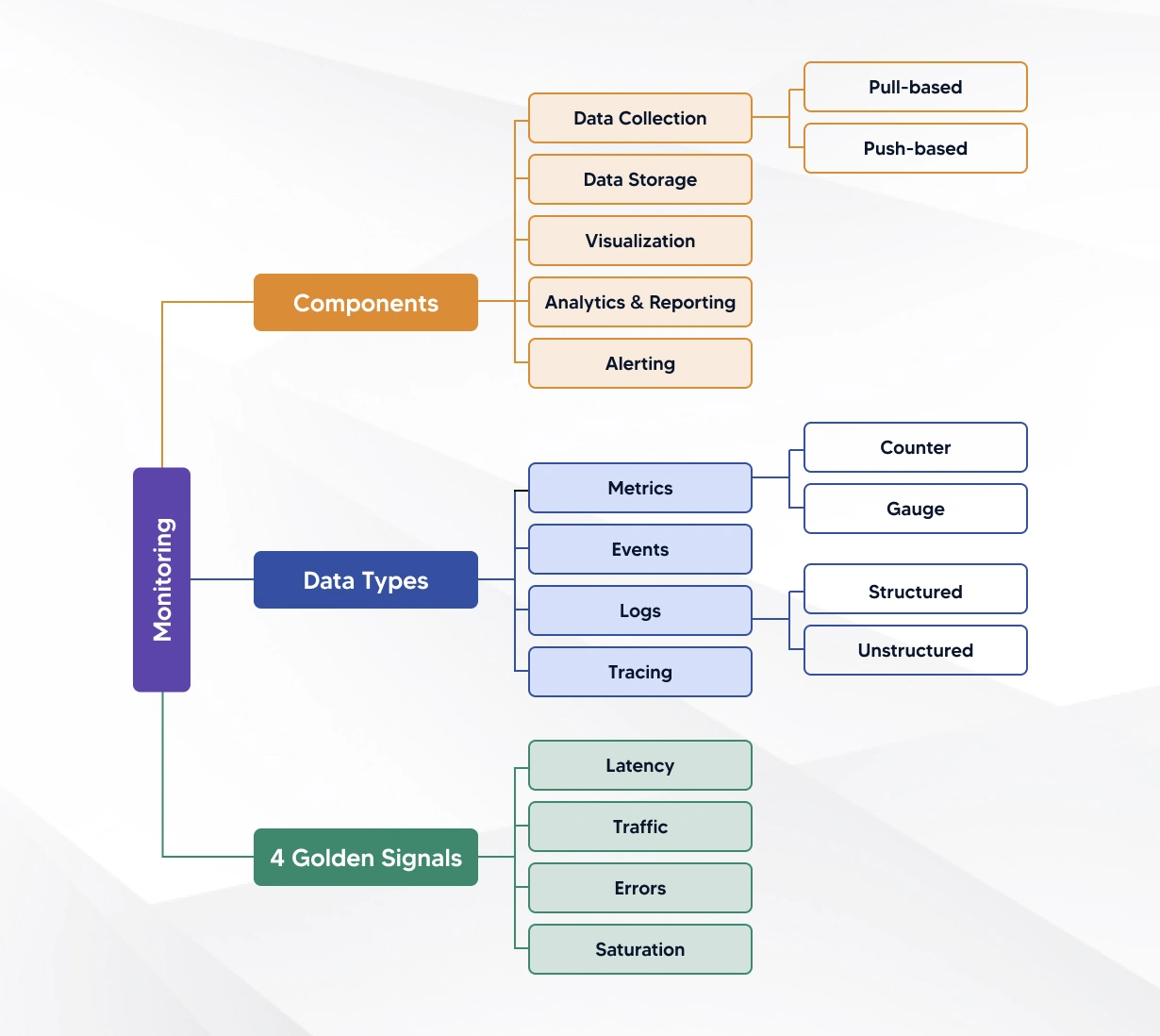 "Generative AI observability"