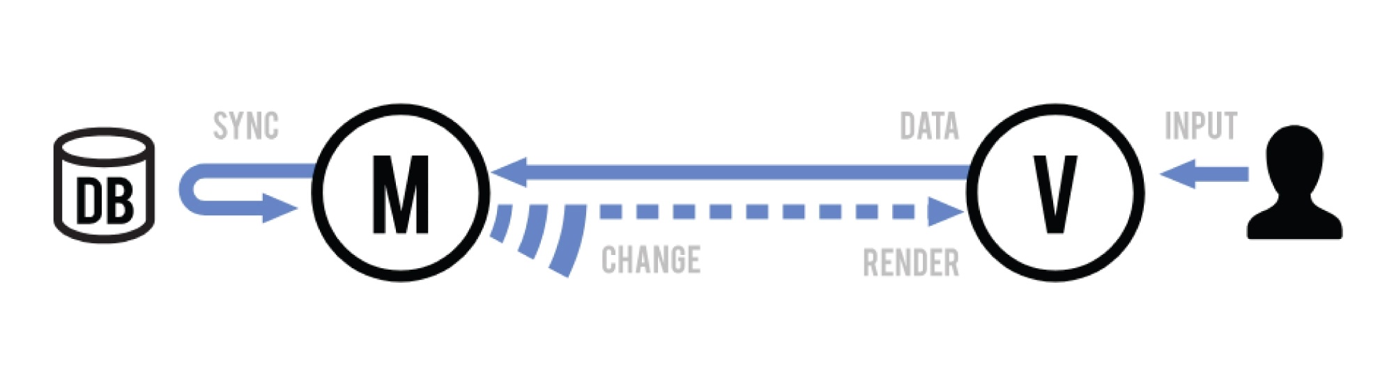 Backbone.js Functionality in Modern Frontend Frameworks