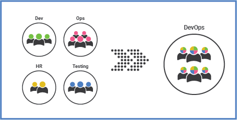 DevOps 1