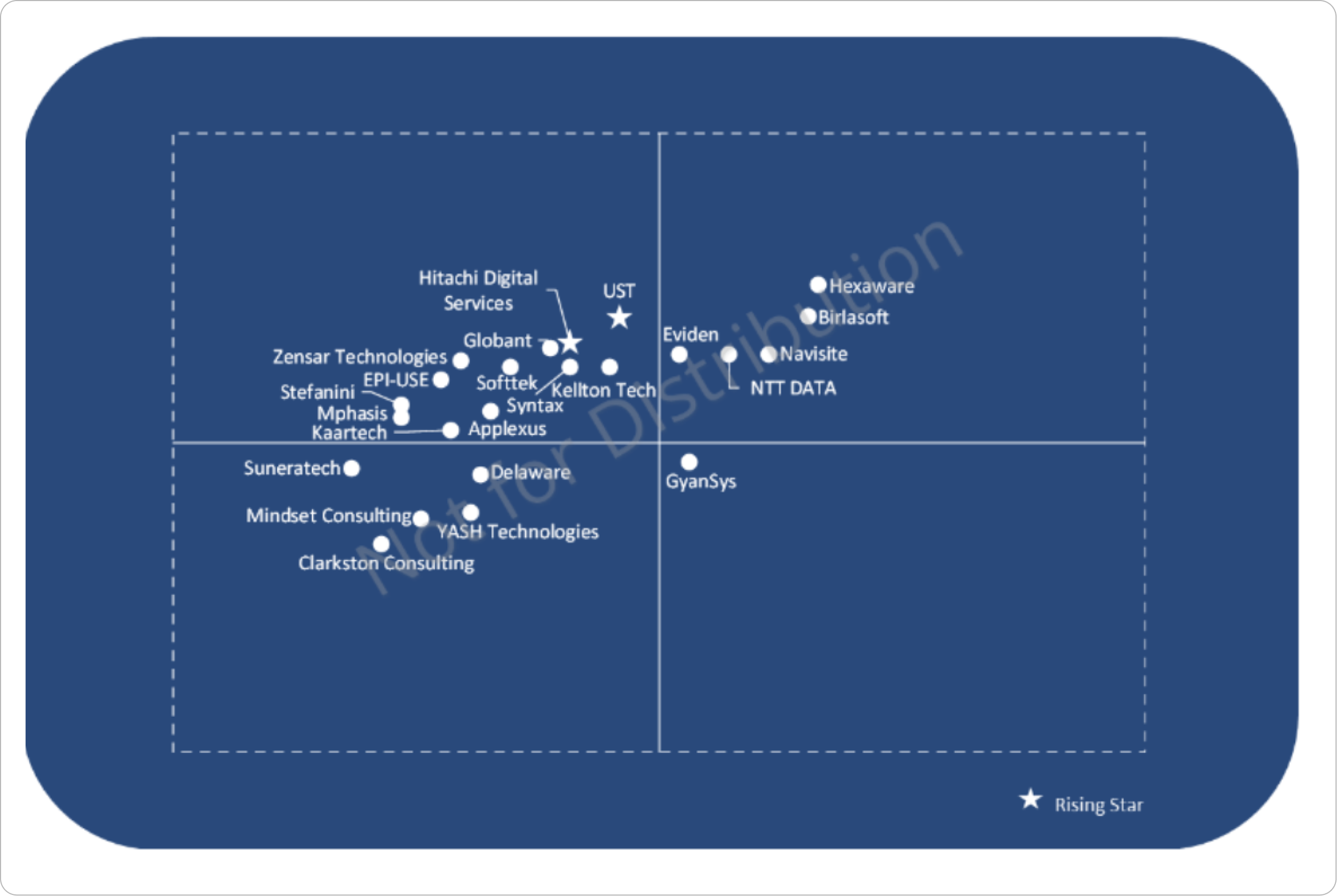 Recognized as a 'Challenger' alongside Accenture, Capgemini, IBM in Avasant's SAP S/4HANA services RadarView