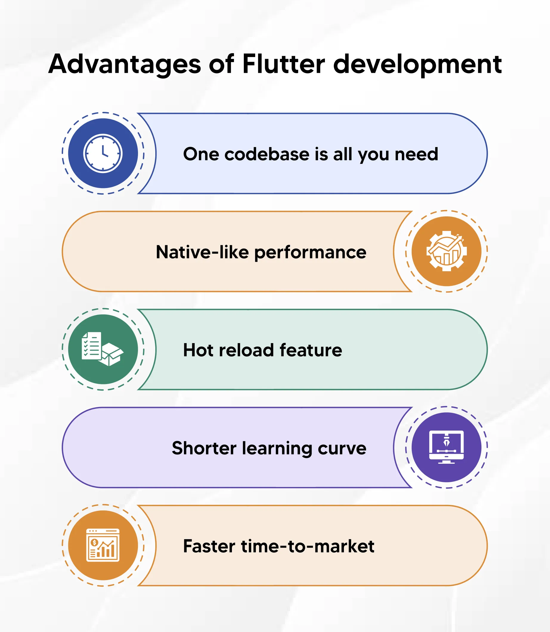 Flutter advantages