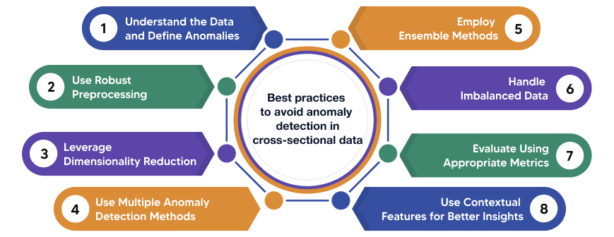 best practices to avoid anomaly detection in cross sectional data