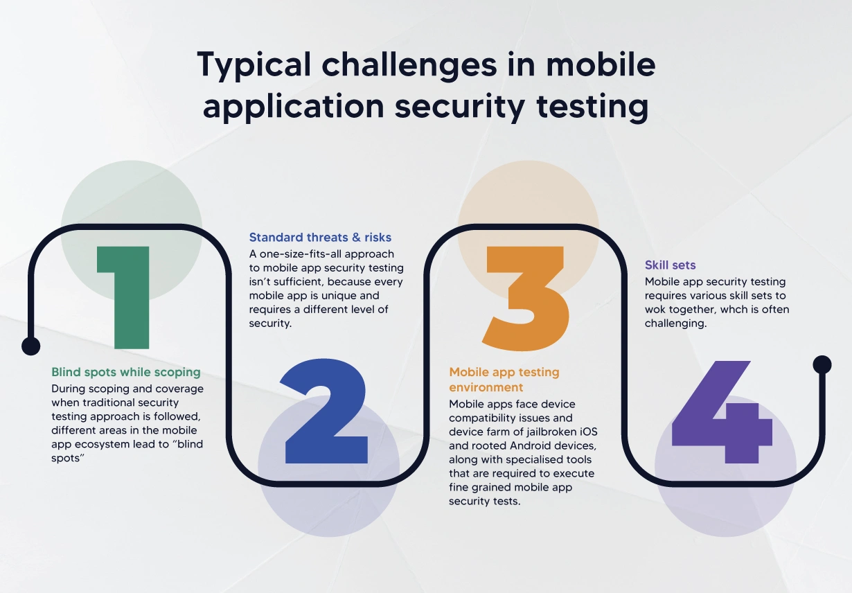 challenges in mobile application security testing