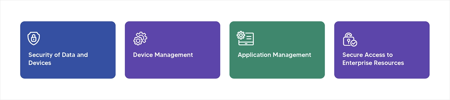 Challenges solved by enterprise mobility management