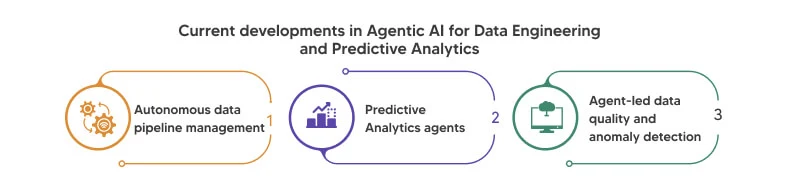 Developments in Agentic AI for Data Engineering