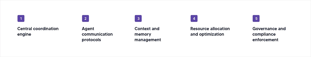 How does AI orchestration work