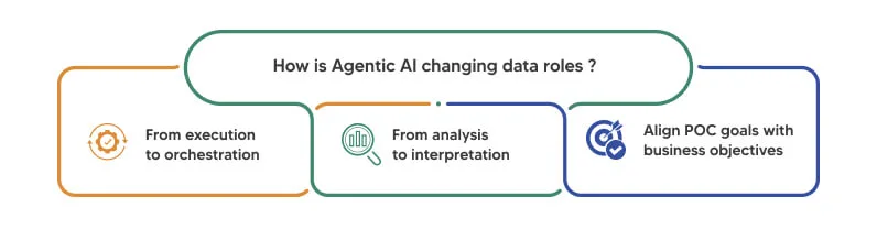Agentic AI changing data roles