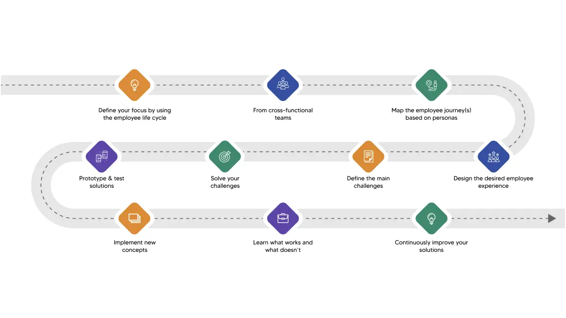 "How platform engineering accelerates DevOps"