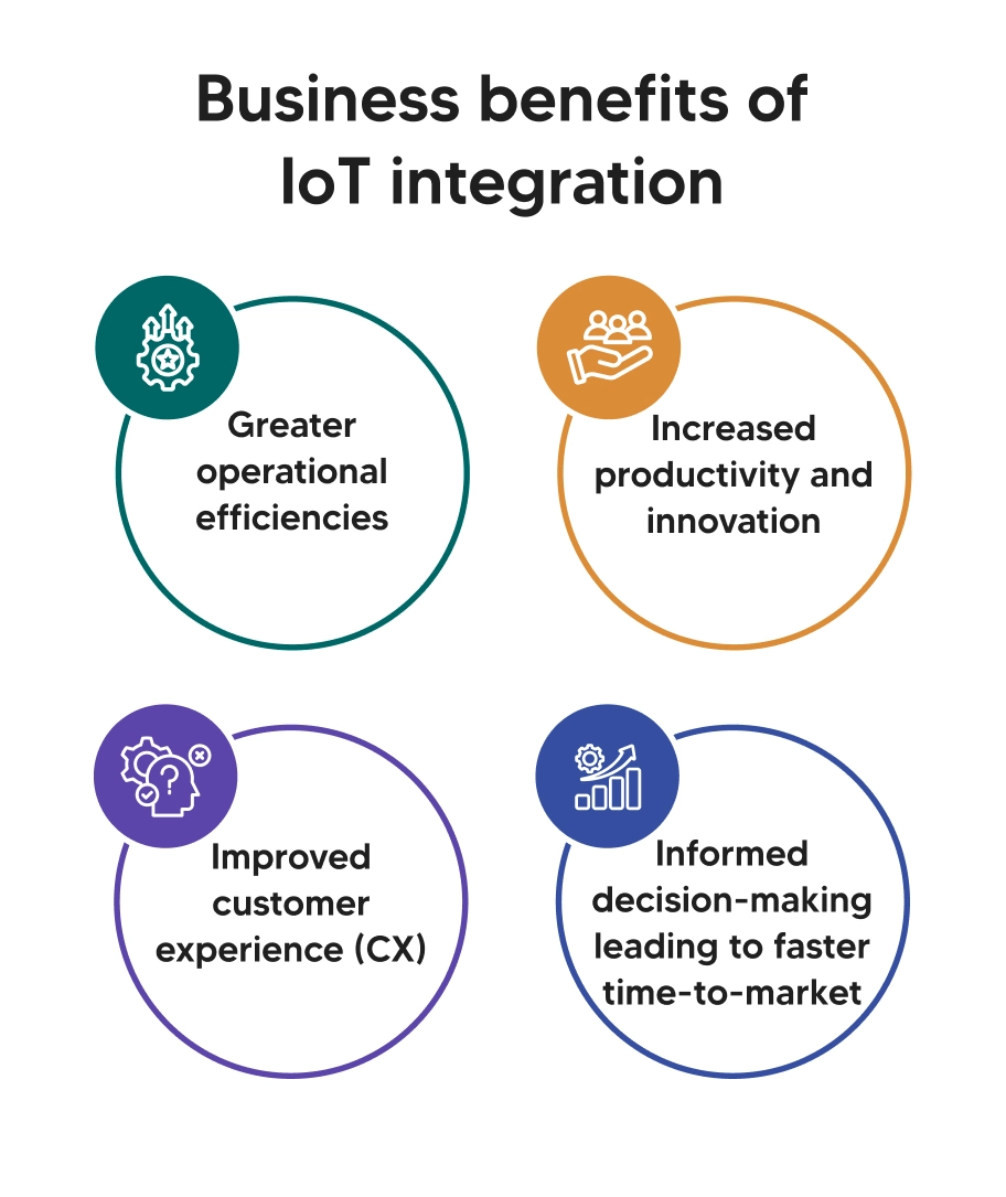 Business benefits of IoT integration