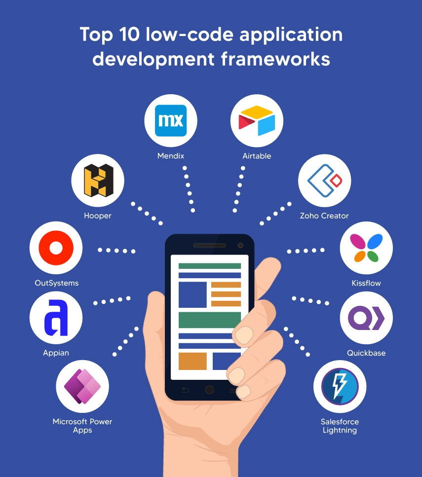 "Low Code Application Development"