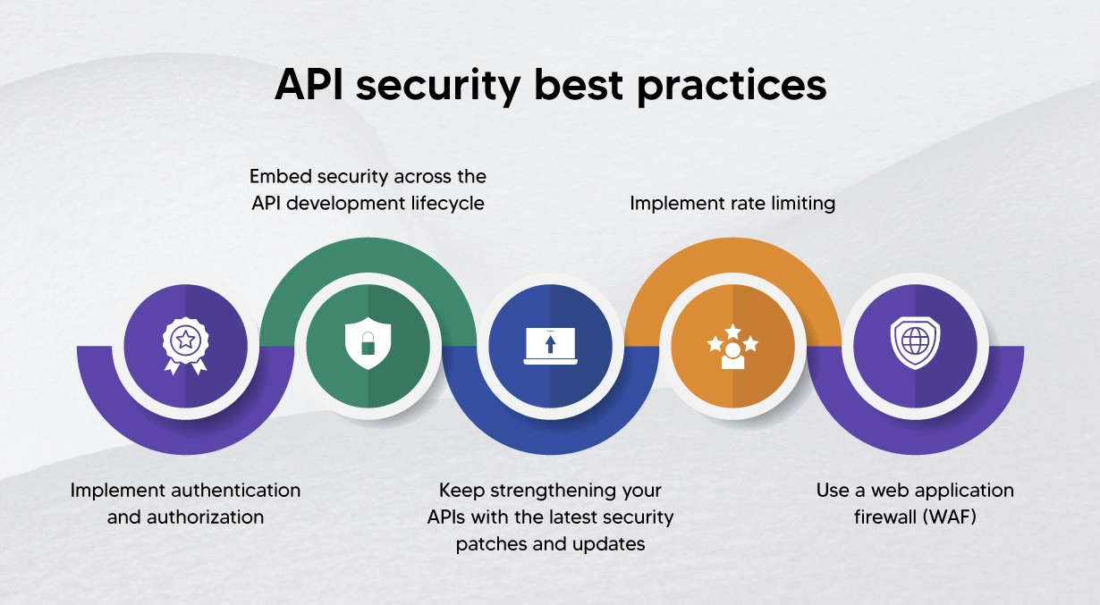 5 Practical API Security Best Practices for 2024