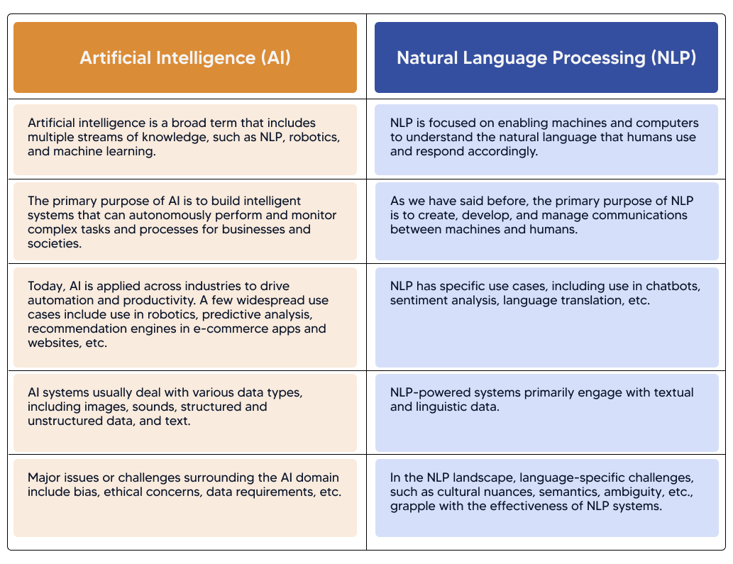 NLP and AI key differences