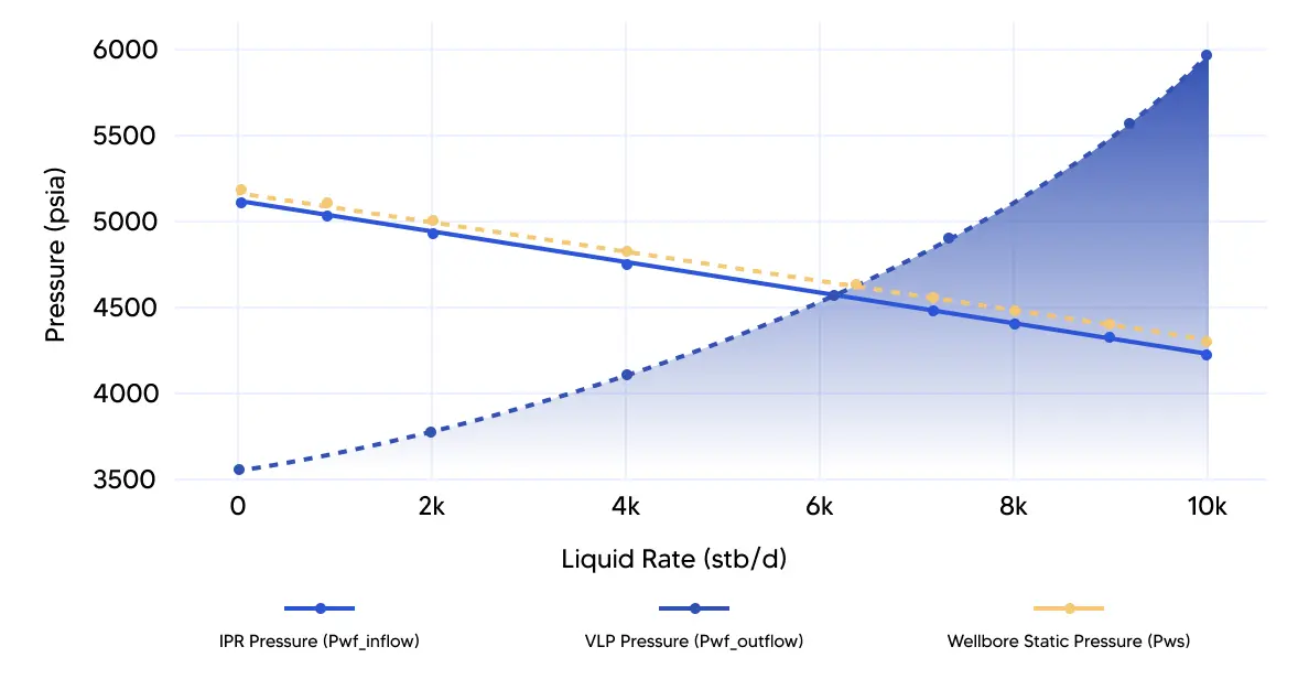 Nodal Analysis