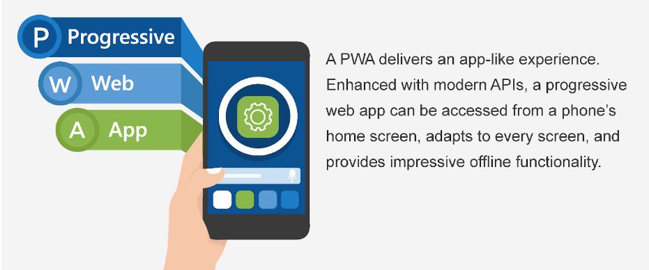 Progressive web applications