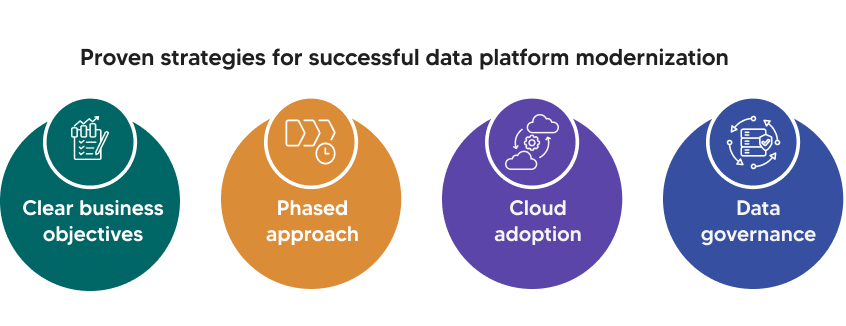 Proven strategies for successful data platform migration
