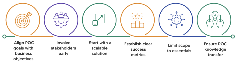  GenAI projects: Quick cost-saving strategies