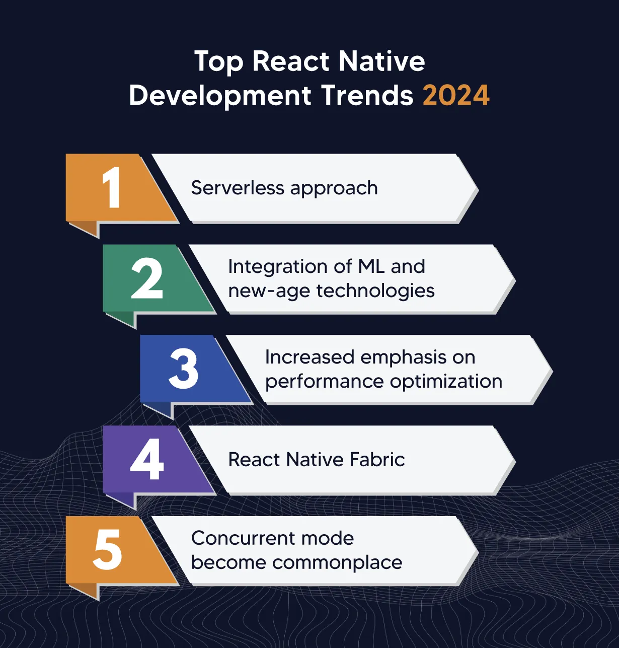 "React Native Trends "