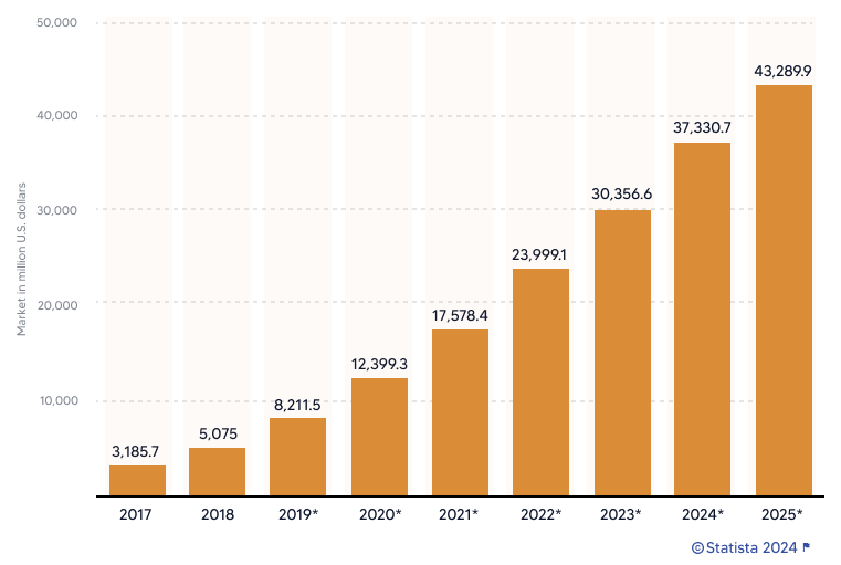 Revenues from the natural language processing