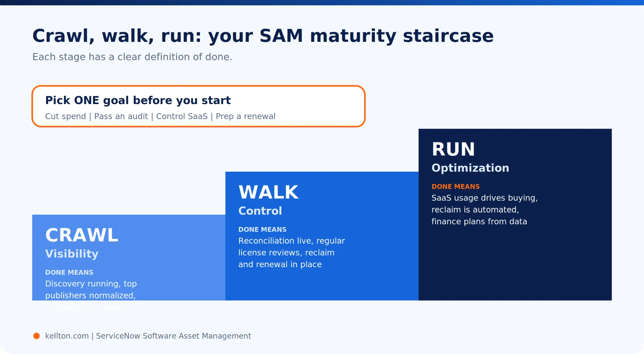 ServiceNow maturity journey of Crawl, Walk, and Run