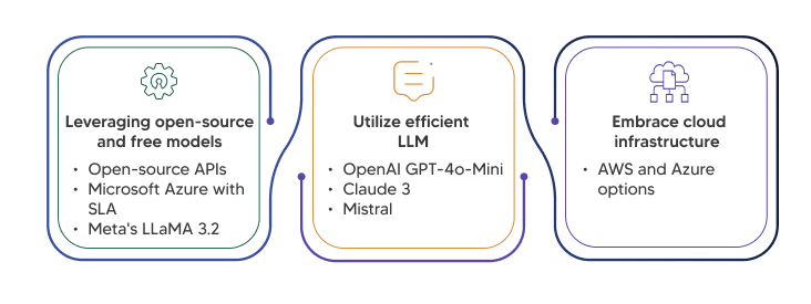 Surviving the GenAI projects shakeout