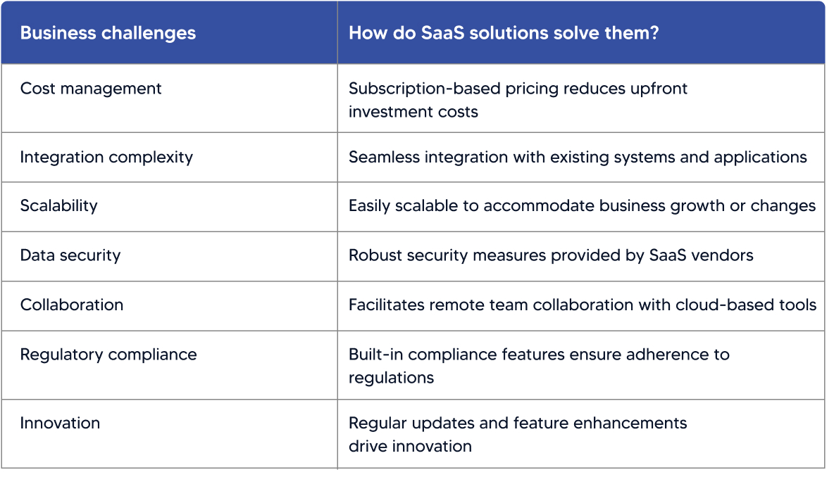 SaaS Trends 