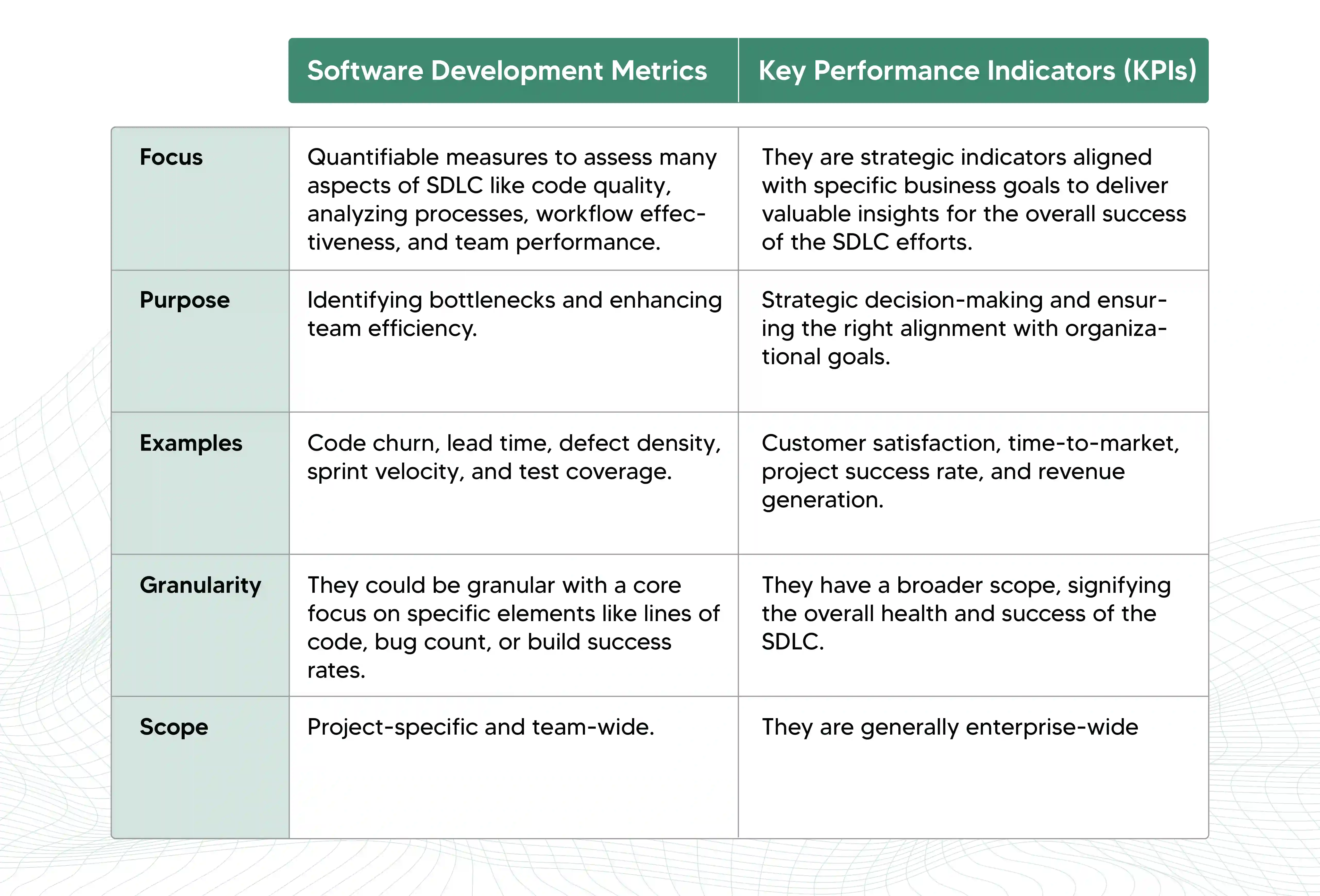 software development metrics vs KPIs