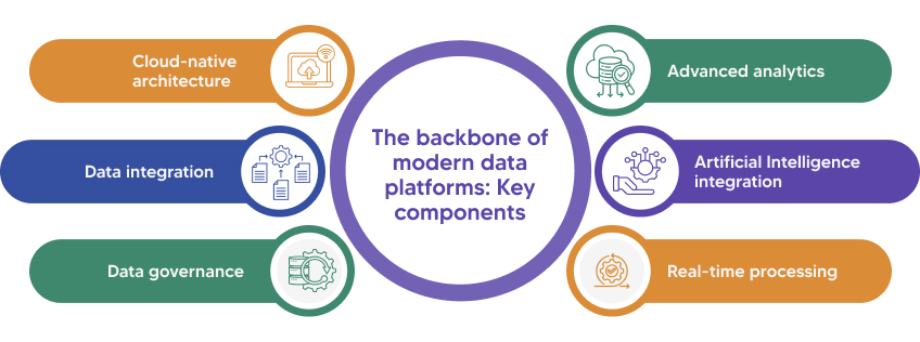 The backbone of modern data platforms