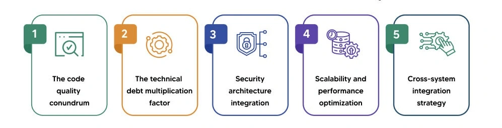 Critical need for architects in the AI Lifecycle