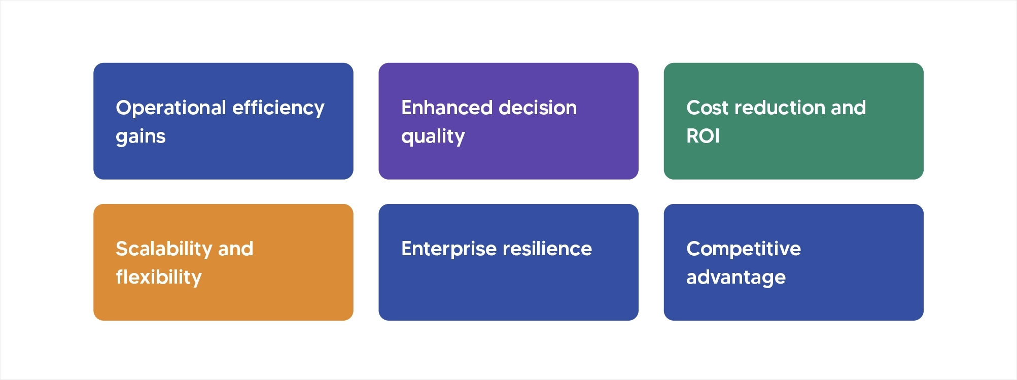 What are the benefits of AI orchestration