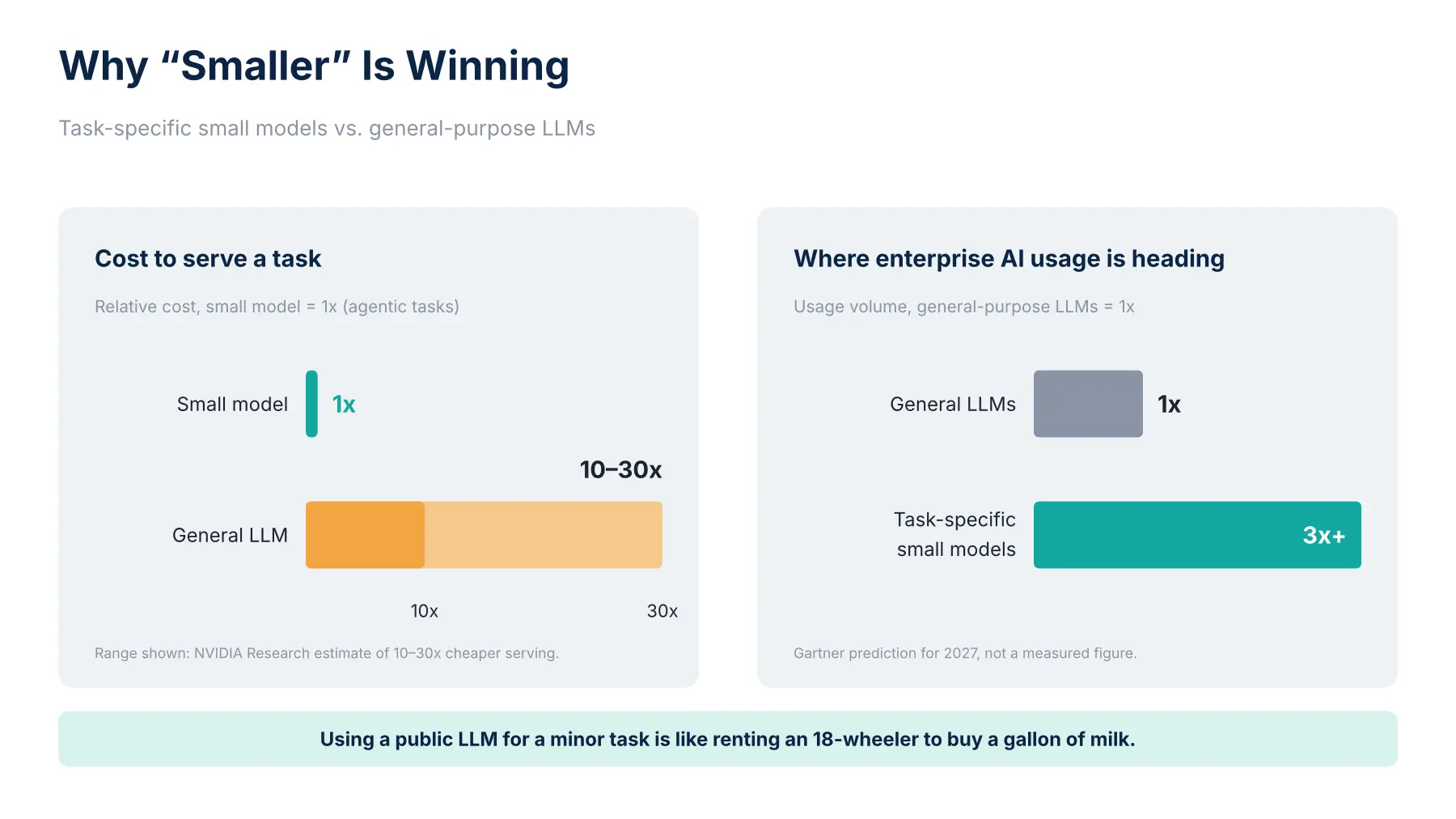 Why smaller is winning