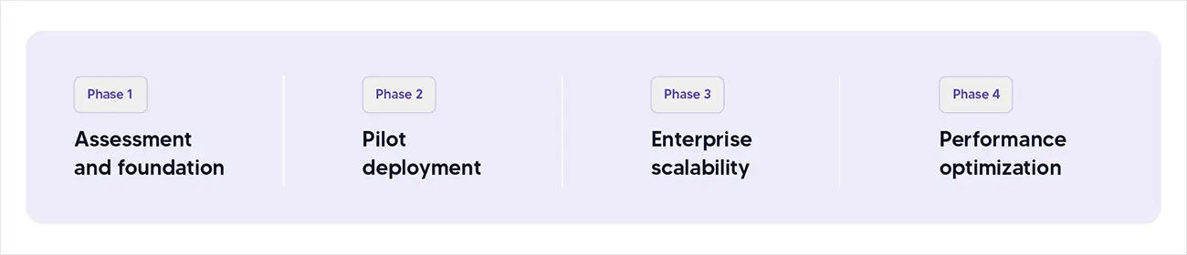 agentic AI ServiceNow workflows