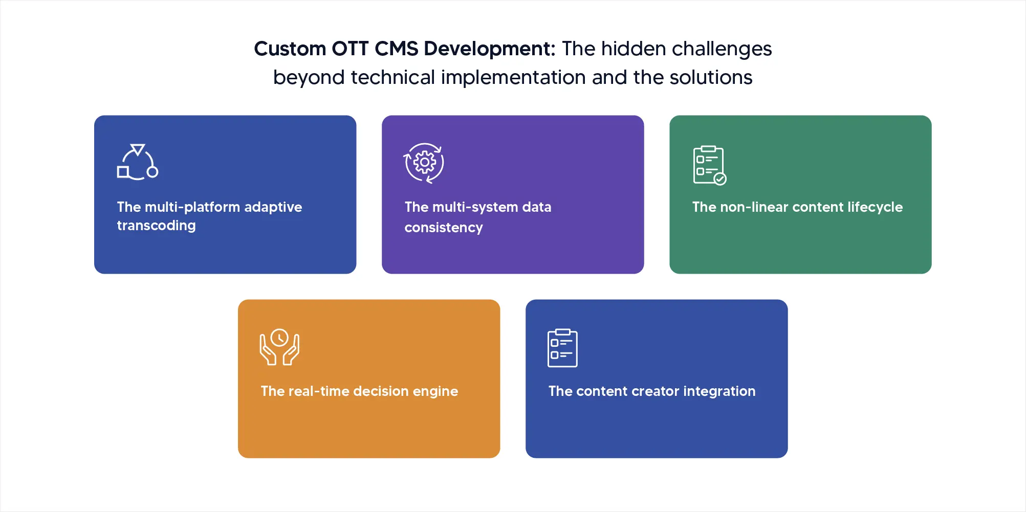Custom OTT CMS Development