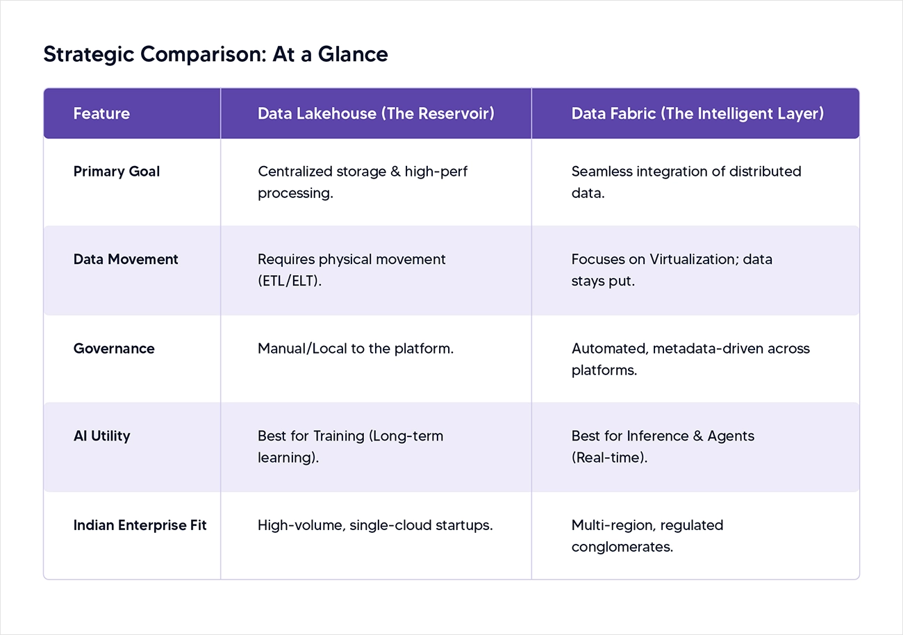 Strategic Comparison: At a Glance