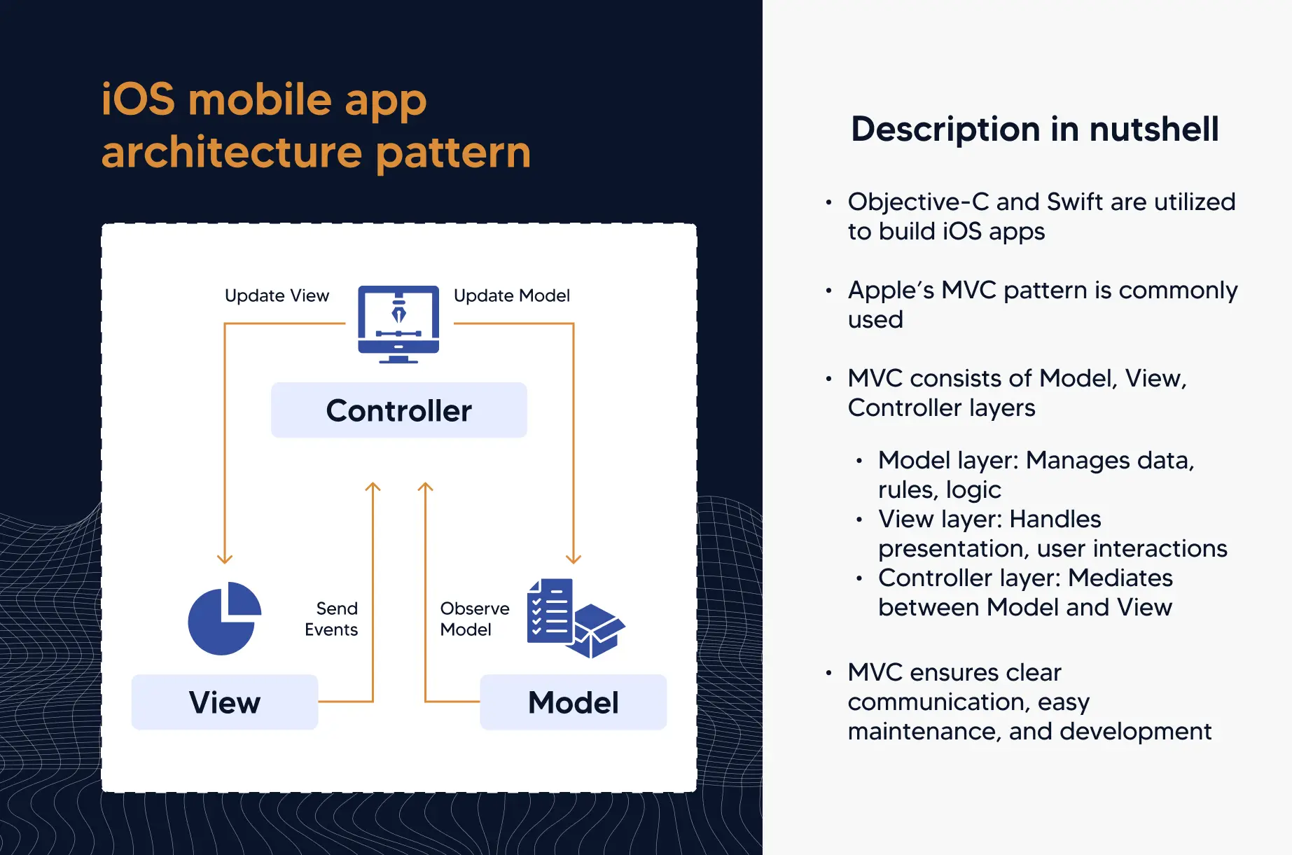 iOS mobile app architecture