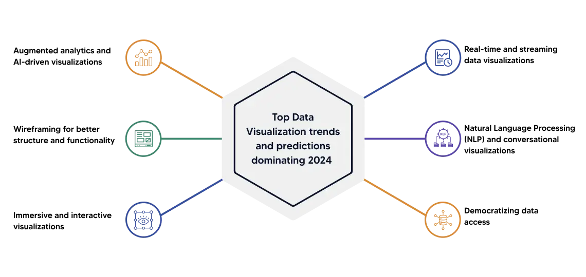 Top Data Visualization future trends and predictions
